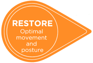 restore-optimal-movement-posture